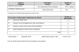 Marlow North & West Ward, Marlow Town Council by election,    23 July 2026, Declaration of Results
